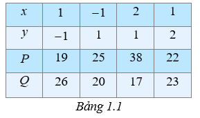 Giáo án Toán 8 Bài 3: Phép cộng và phép trừ đa thức | Kết nối tri thức