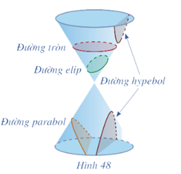 Giáo án Toán 10 Bài 6: Ba đường conic | Cánh diều