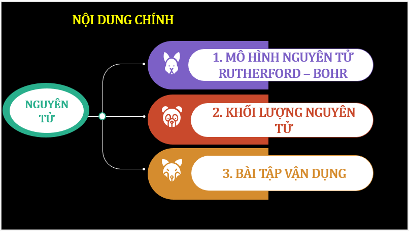 Bài giảng POWERPOINT Khoa học tự nhiên 7 Chân trời sáng tạo | Giáo án điện tử (PPT) KHTN 7 Chân trời sáng tạo