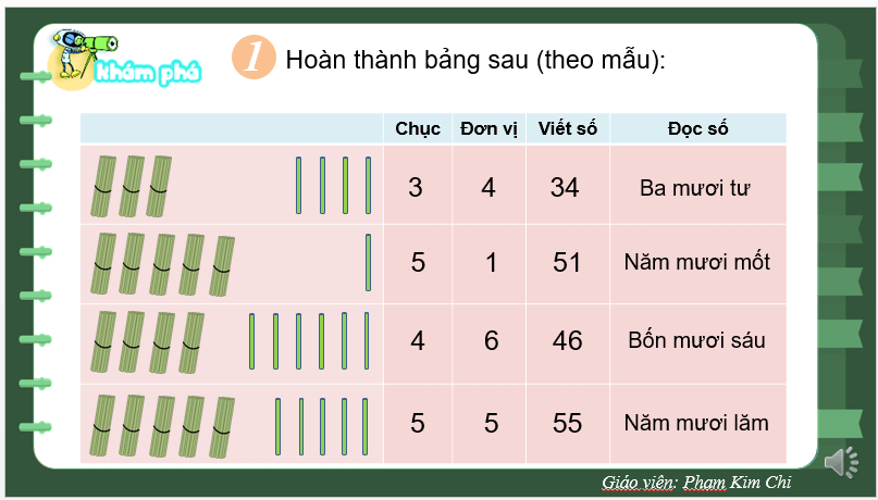 Giáo án điện tử Toán lớp 2 Bài 1: Ôn tập các số đến 100 | PPT Toán lớp 2 Kết nối tri thức