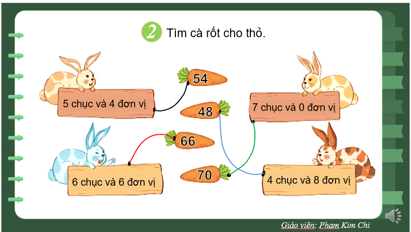 Bài giảng POWERPOINT Toán lớp 2 Kết nối tri thức | Giáo án điện tử Toán lớp 2 Kết nối tri thức | Giáo án PPT Toán lớp 2