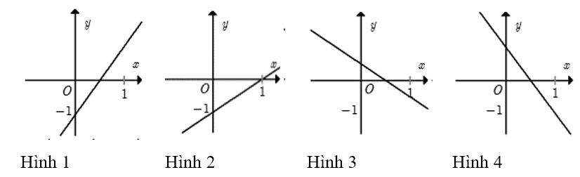 Giáo án Toán 10 Bài tập cuối chương 3 | Cánh diều