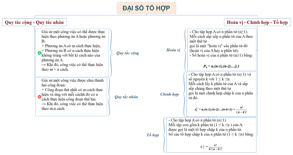 Giáo án Toán 10 Bài tập cuối chương 8 | Chân trời sáng tạo