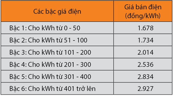 Giáo án Toán 10 Chủ đề 2: Xây dựng mô hình hàm số bậc nhất, bậc hai biểu diễn số liệu dạng bảng | Cánh diều