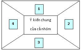 Giáo án Địa 10 Kết nối tri thức (năm 2023 mới nhất) | Giáo án Địa Lí 10