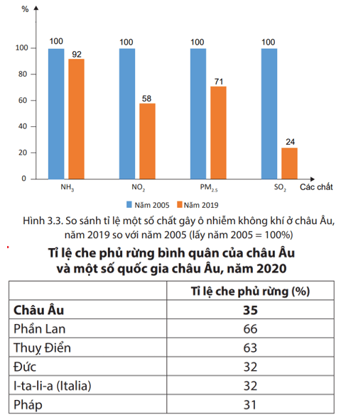 Giáo án Địa Lí 7 Chân trời sáng tạo (mới, chuẩn nhất) | Giáo án Địa 7