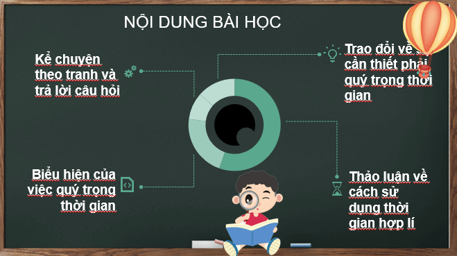 Giáo án điện tử Đạo đức lớp 2 Cánh diều (hay nhất) | Bài giảng powerpoint lớp 2