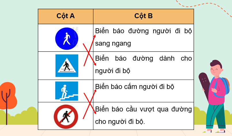 Giáo án điện tử Đạo đức lớp 3 Chân trời sáng tạo (hay nhất) | Bài giảng powerpoint lớp 3