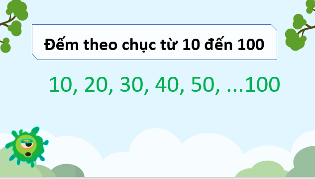 Giáo án điện tử Toán lớp 3 Cánh diều (hay nhất) | Bài giảng powerpoint lớp 3