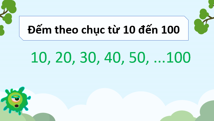 Giáo án điện tử Toán lớp 3 Cánh diều (hay nhất) | Bài giảng powerpoint lớp 3