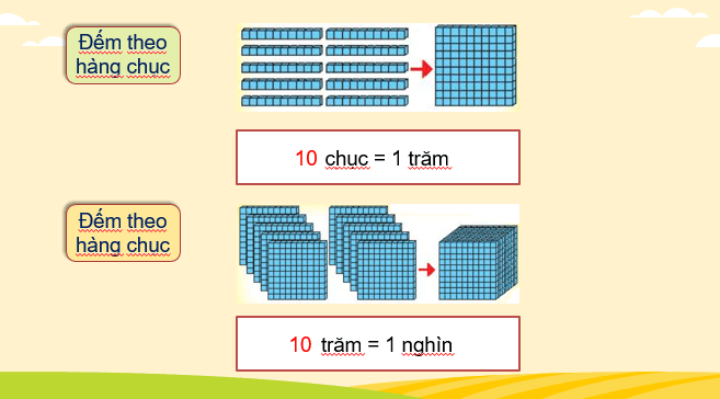 Giáo án điện tử Toán lớp 3 Chân trời sáng tạo (hay nhất) | Bài giảng powerpoint lớp 3