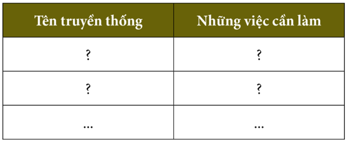 Giáo án GDCD 7 Kết nối tri thức (mới, chuẩn nhất) | Giáo án Giáo dục công dân 7