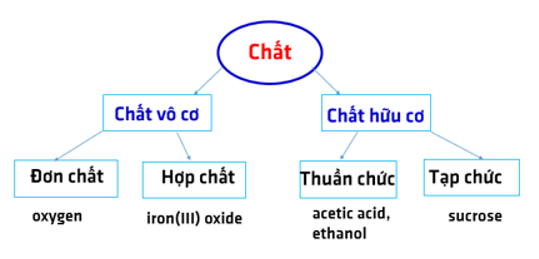 Giáo án Hóa 10 Chân trời sáng tạo (năm 2023 mới nhất) | Giáo án Hóa học 10