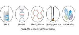 Giáo án Hóa 10 Kết nối tri thức (năm 2023 mới nhất) | Giáo án Hóa học 10