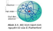 Giáo án Hóa 10 Kết nối tri thức (năm 2023 mới nhất) | Giáo án Hóa học 10