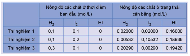 Giáo án Hóa 11 Kết nối tri thức (năm 2023 mới nhất) | Giáo án Hóa học 11