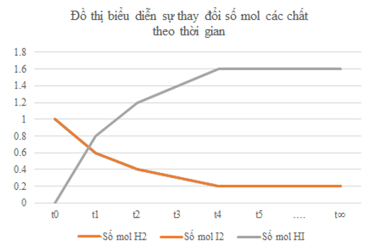 Giáo án Hóa 11 Kết nối tri thức (năm 2023 mới nhất) | Giáo án Hóa học 11