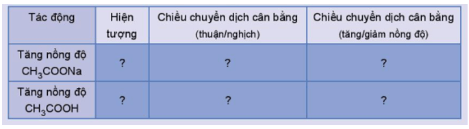 Giáo án Hóa 11 Kết nối tri thức (năm 2023 mới nhất) | Giáo án Hóa học 11