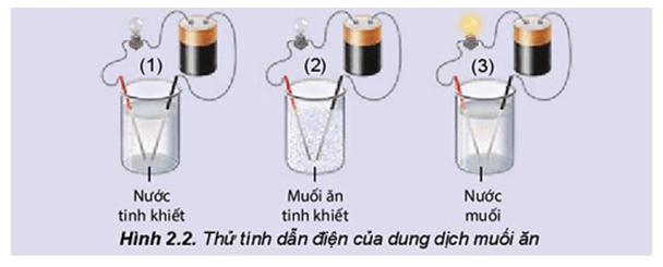 Giáo án Hóa 11 Kết nối tri thức (năm 2023 mới nhất) | Giáo án Hóa học 11