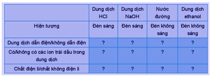 Giáo án Hóa 11 Kết nối tri thức (năm 2023 mới nhất) | Giáo án Hóa học 11