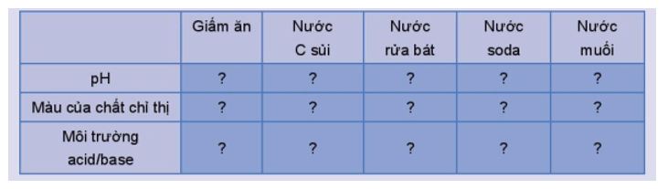 Giáo án Hóa 11 Kết nối tri thức (năm 2023 mới nhất) | Giáo án Hóa học 11