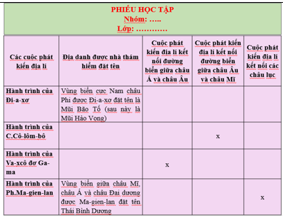 Giáo án Lịch Sử 7 Cánh diều (mới nhất) | Giáo án Sử 7