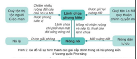 Giáo án Lịch Sử 7 Kết nối tri thức (mới nhất) | Giáo án Sử 7