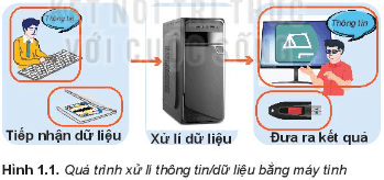 Giáo án Tin học 10 Kết nối tri thức (năm 2023 mới nhất) | Giáo án Tin học lớp 10