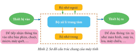 Giáo án Tin học 7 Chân trời sáng tạo (năm 2023 mới nhất) | Giáo án Tin 7