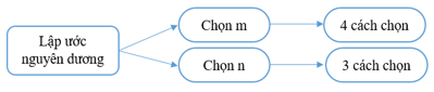 Giáo án Toán 10 Cánh diều Học kì 2 (năm 2023 mới nhất)