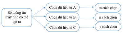 Giáo án Toán 10 Cánh diều Học kì 2 (năm 2023 mới nhất)