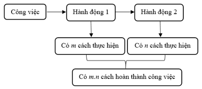 Giáo án Toán 10 Cánh diều Học kì 2 (năm 2023 mới nhất)