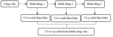 Giáo án Toán 10 Cánh diều Học kì 2 (năm 2023 mới nhất)