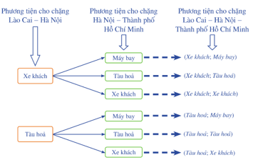 Giáo án Toán 10 Cánh diều Học kì 2 (năm 2023 mới nhất)