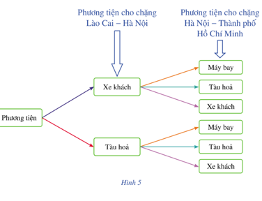 Giáo án Toán 10 Cánh diều Học kì 2 (năm 2023 mới nhất)