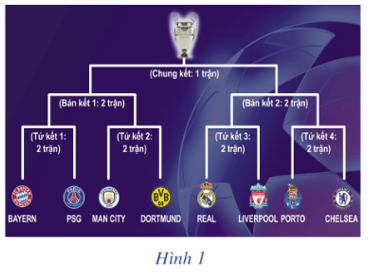 Giáo án Toán 10 Cánh diều Học kì 2 (năm 2023 mới nhất)