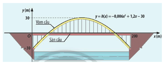 Giáo án Toán 10 Chân trời sáng tạo Học kì 2 (năm 2023 mới nhất)