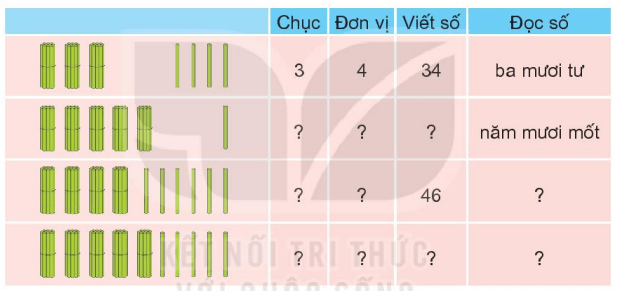 Giáo án Toán lớp 2 Kết nối tri thức Học kì 1 (năm 2023 mới nhất)