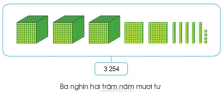 Giáo án Toán lớp 3 Cánh diều Học kì 2 năm 2023 mới nhất