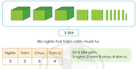 Giáo án Toán lớp 3 Cánh diều Học kì 2 năm 2023 mới nhất