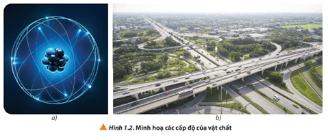 Giáo án Vật lí 10 Chân trời sáng tạo (năm 2023 mới nhất) | Giáo án Vật lí lớp 10