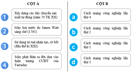 Giáo án Vật lí 10 Kết nối tri thức (năm 2023 mới nhất) | Giáo án Vật lí lớp 10