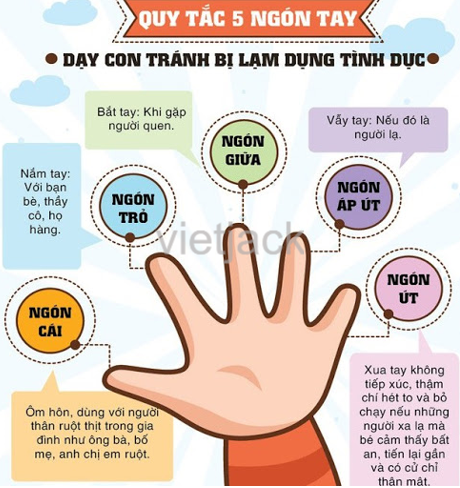 Xây dựng thông điệp “Vì một trường học an toàn”. Mỗi nhóm xây dựng