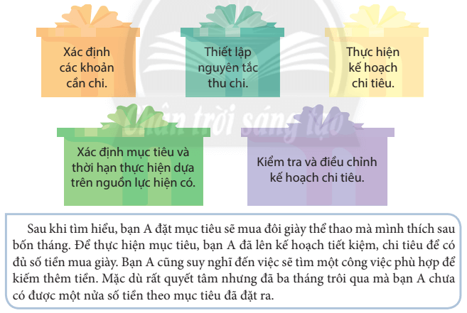 Em hãy sắp xếp thứ tự các bước lập kế hoạch chi tiêu sao cho hợp lí