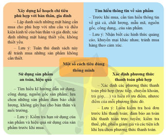 Theo em để trở thành người tiêu dùng thông minh, khi mua sắm người tiêu dùng cần phải