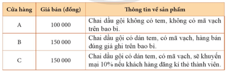 Em hãy đọc tình huống dưới đây và trả lời câu hỏi Tình huống Mẹ nhờ Hạnh đi mua một chai dầu gội đầu