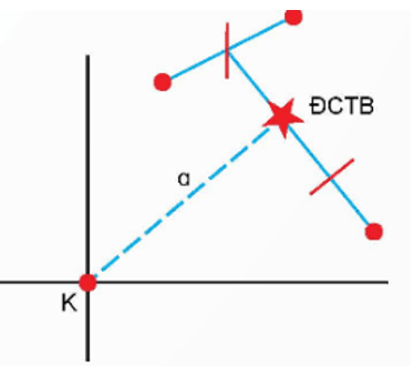 Em hãy nêu cách xác định ĐCTB của ba điểm chạm