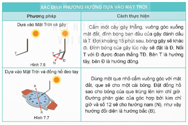 Quan sát hình 7.6, 7.7 và thực hành xác định phương hướng dựa vào Mặt Trời