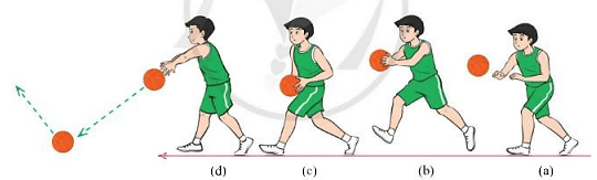 Em hãy mô tả chuyển động của tay trong kĩ thuật chuyền bóng hai tay trước ngực bật đất