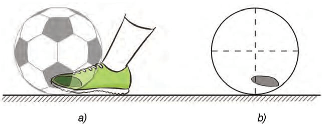 Em hãy phân biệt sự khác nhau về điểm tiếp xúc giữa bóng và bàn chân